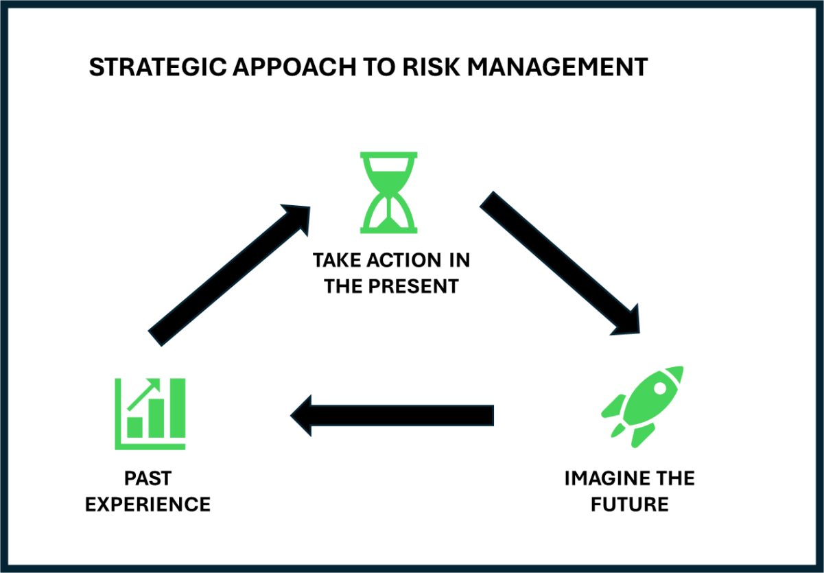 What are periodic risk updates good for?